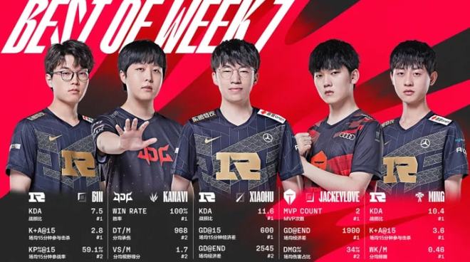 取得佳绩 取得佳绩