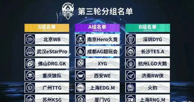 位的失分率 位的失分率
